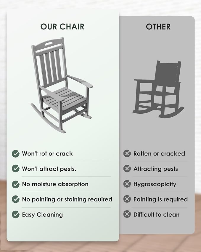 Outdoor Rocking Chair, All-Weather Resistant Poly Lumber Rocker Chair Outdoor - Image 7