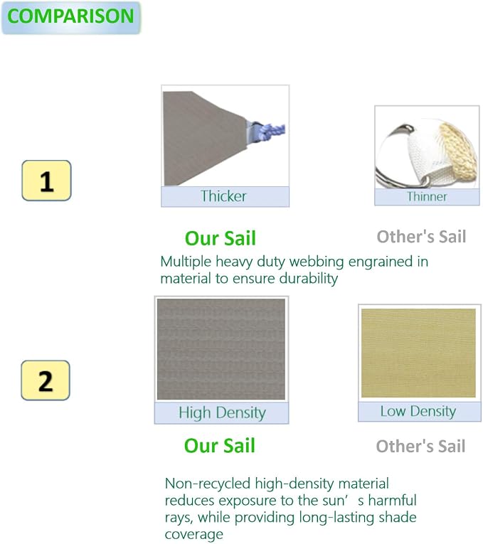 Eden's Decor Straight Flat-Edged Sun Shade Sail Rectangular 9' x 22' Grey - Image 3