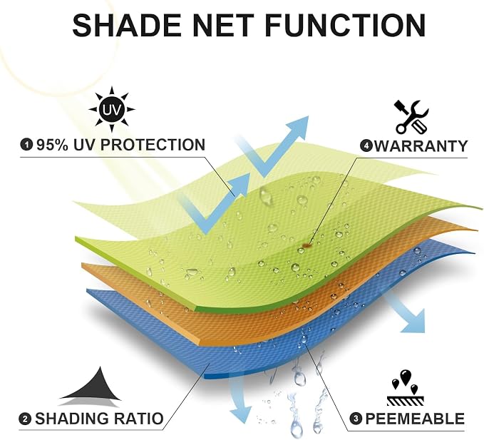 Sun Shade Sail 11'x11' Peach Fuzz Rectangle Custom Size | 95% UV Block - Image 6
