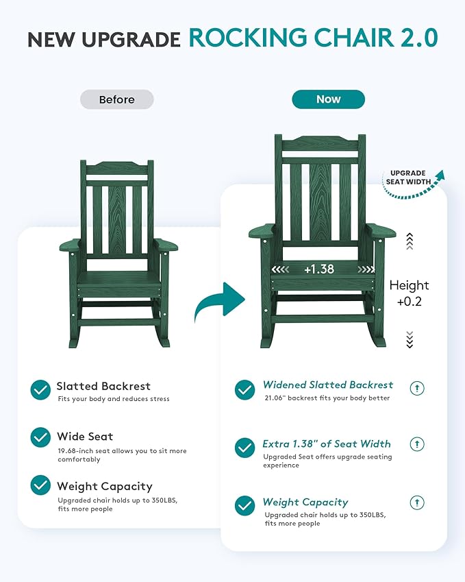 SERWALL HDPE Oversized Outdoor Rocking Chairs Set of 2, Patio Rocker, All - Image 4