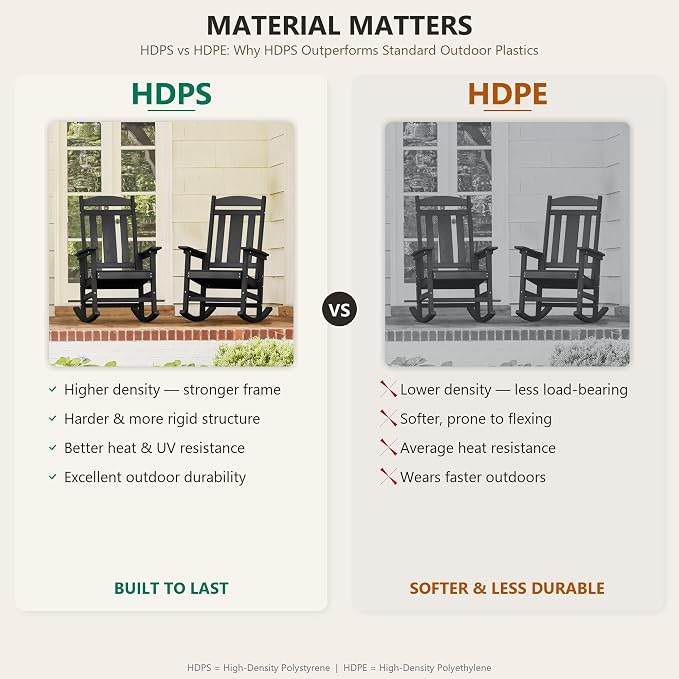 LUE BONA Outdoor Rocking Chairs Set of 2, Weather Resistant HDPS Poly Rocker - Image 4