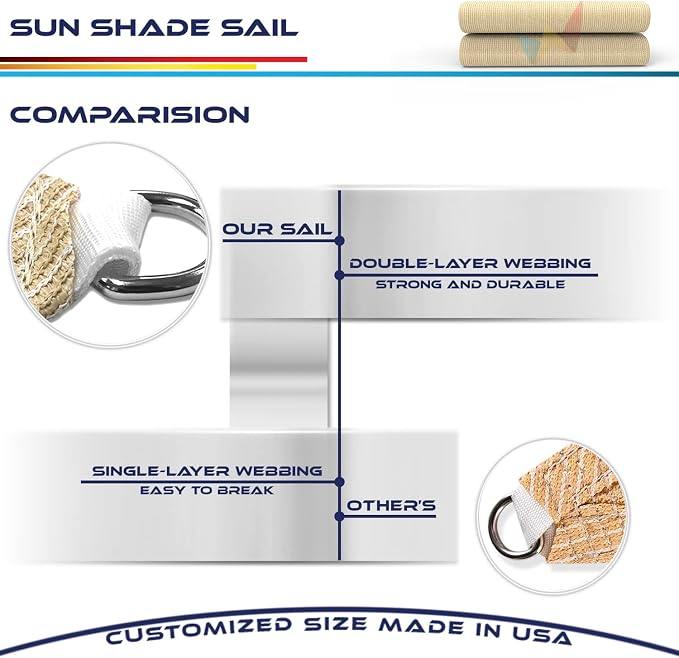 Windscreen4less 2' x 2' x 2' Sun Shade Sail Triangle Outdoor Canopy Cover UV - Image 7